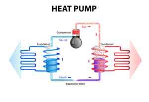 Alexandria, VA Heat-Pump-Services